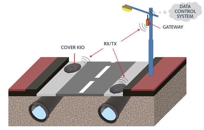 Sewer control software » Sewer management » Intelligent sewer networks »  UHRIG